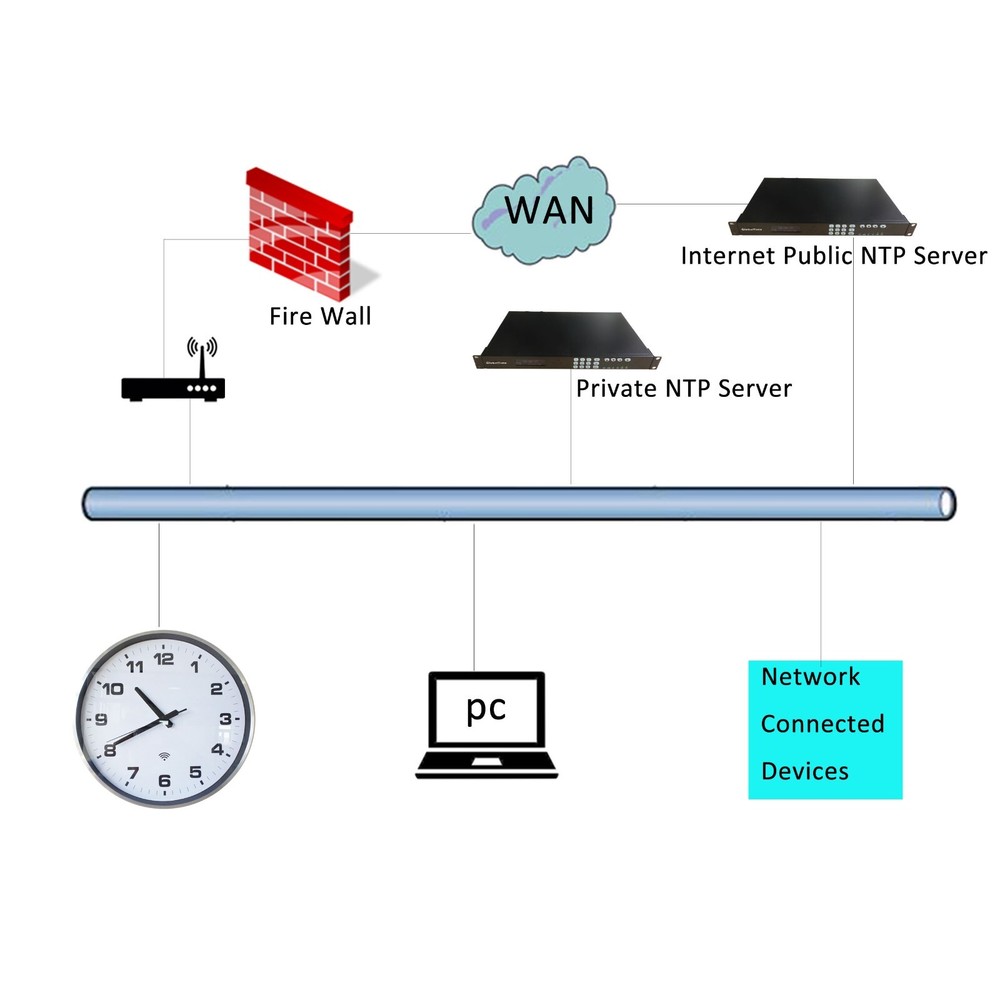 Analog NTP Wi-Fi Clock, Network Synchronized, with Silvery Aluminum Casing