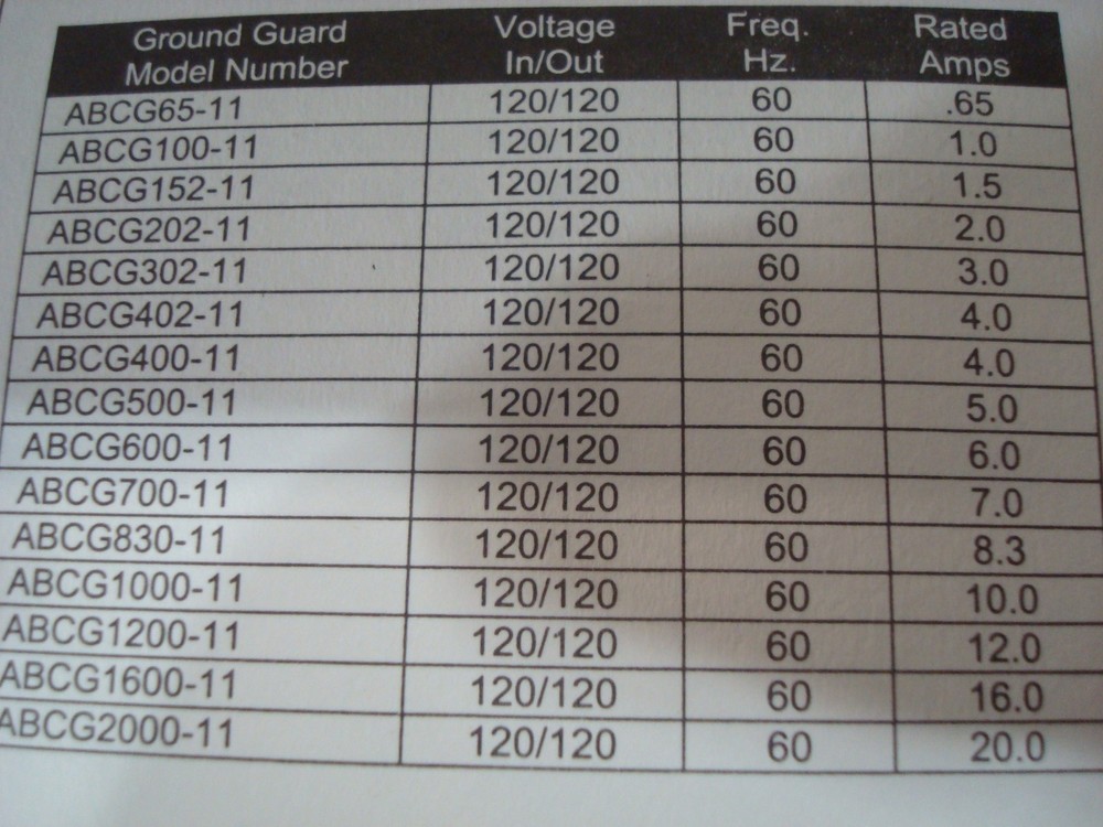 Powervar ABCG402-11 Ground Gaurd Conditioner NOS
