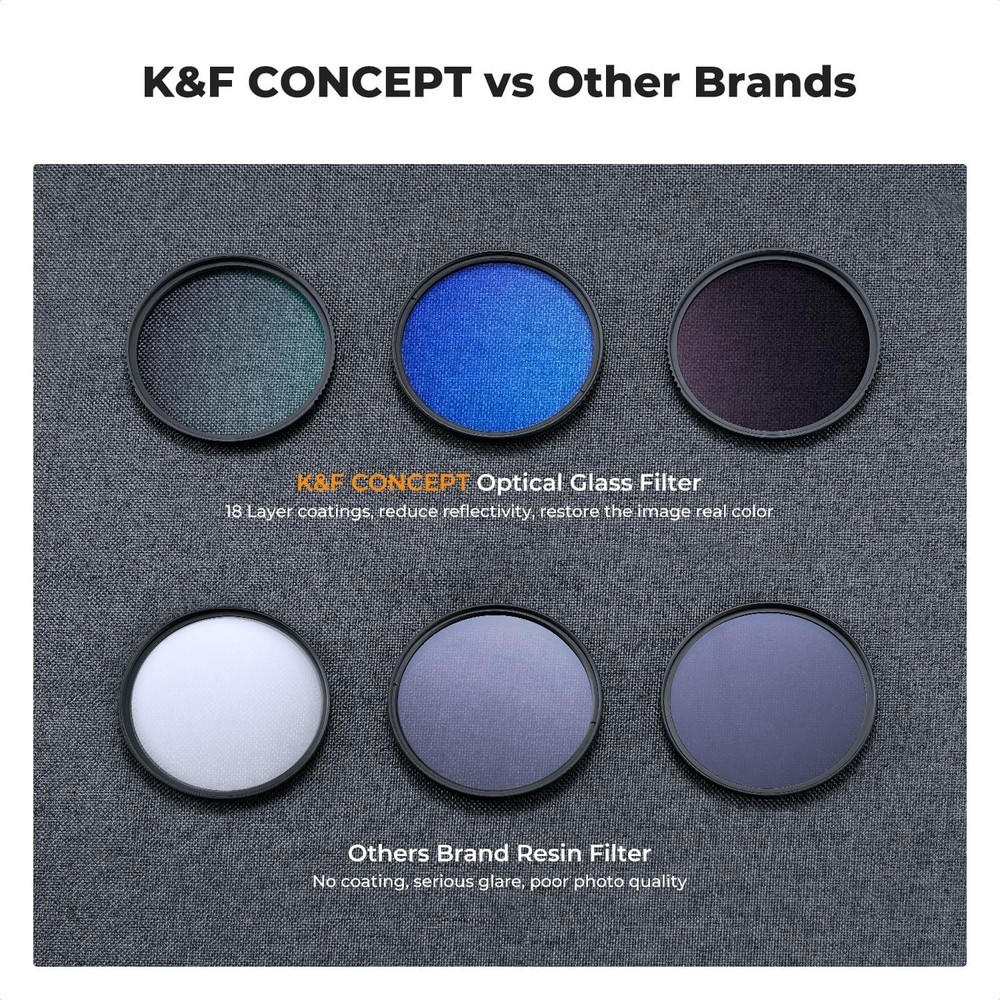 58mm Multi-Layer Filter Kit with UV, Polarizer and Neutral Density Filters