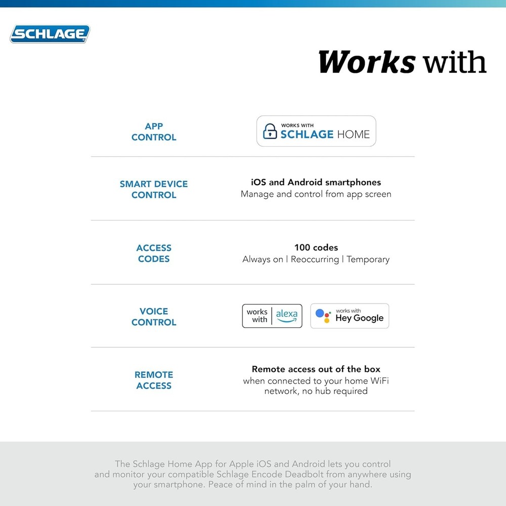 Schlage Encode Smart WiFi Deadbolt Lock Touchscreen Keyless Entry Alexa Google