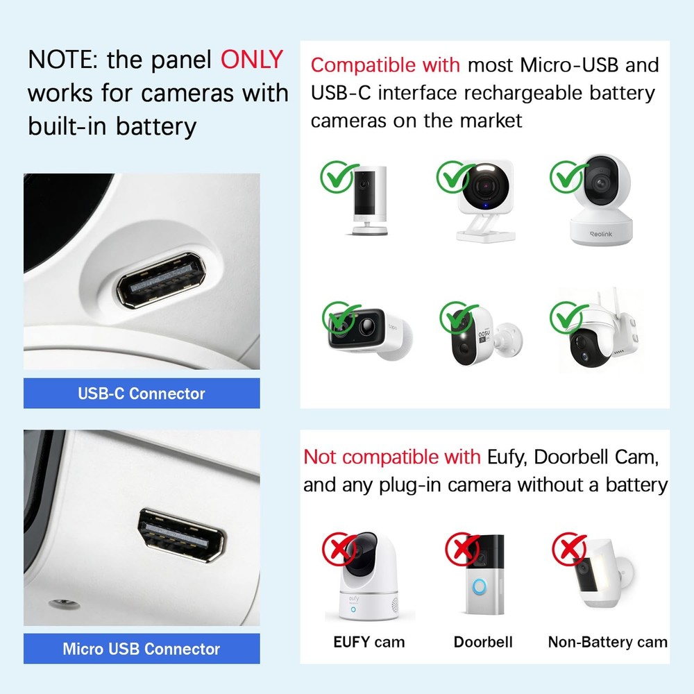 6W Solar Panel for Outdoor Security Camera with Micro USB & - white-1Pack
