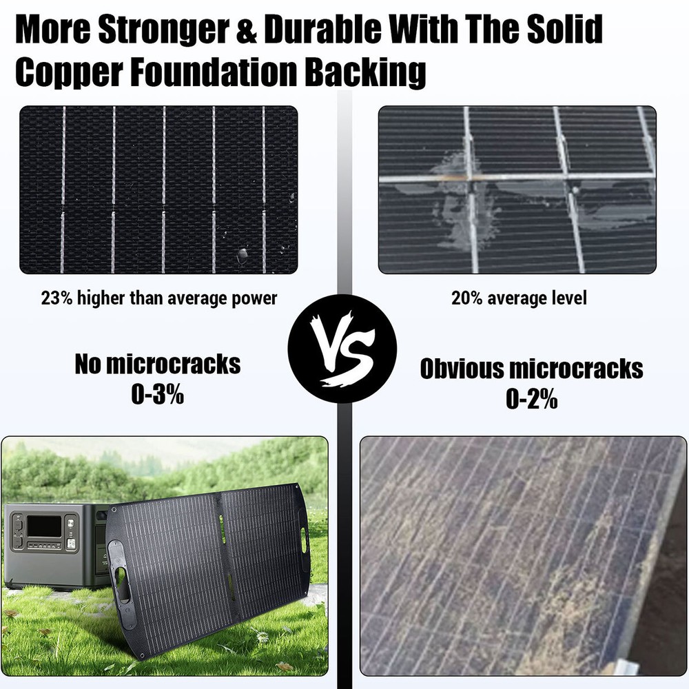 LINEBA 200W Solar Panel Foldable IP68 Waterproof RV Camping Panel solar plegable