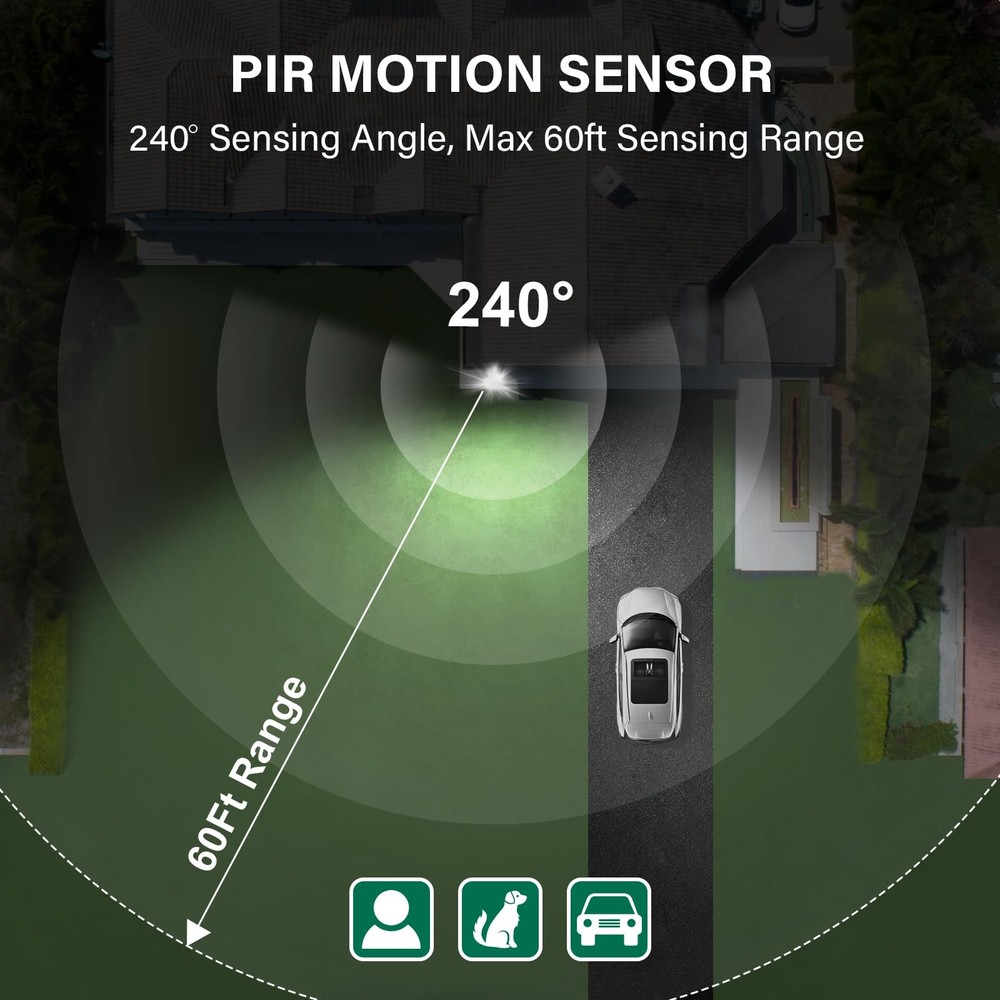 TREEWELL 2-Pack 240° Motion Detector: Adjustable Delay, 3 Modes, Replacement Sen