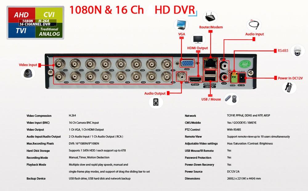 16 Dome Camera Security Surveillance System 2TB Recording Storage Remote Viewing