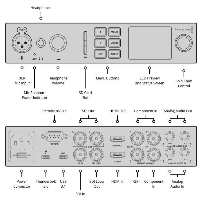 Blackmagic Design UltraStudio 4K Mini