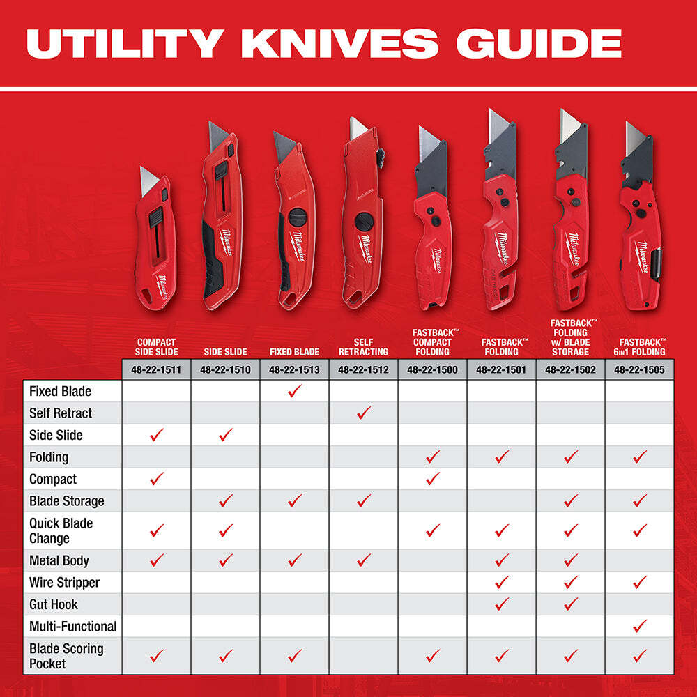 Milwaukee 48-22-1505 FASTBACK 6 in 1 Folding Utility Knife