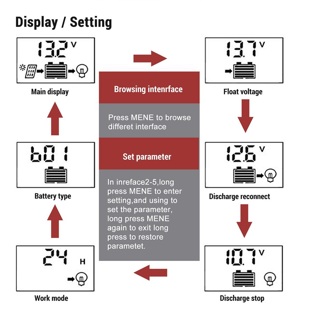 Solar Panel Regulator Battery Charge Controller 12V/24V/48V Auto Tracking LCD