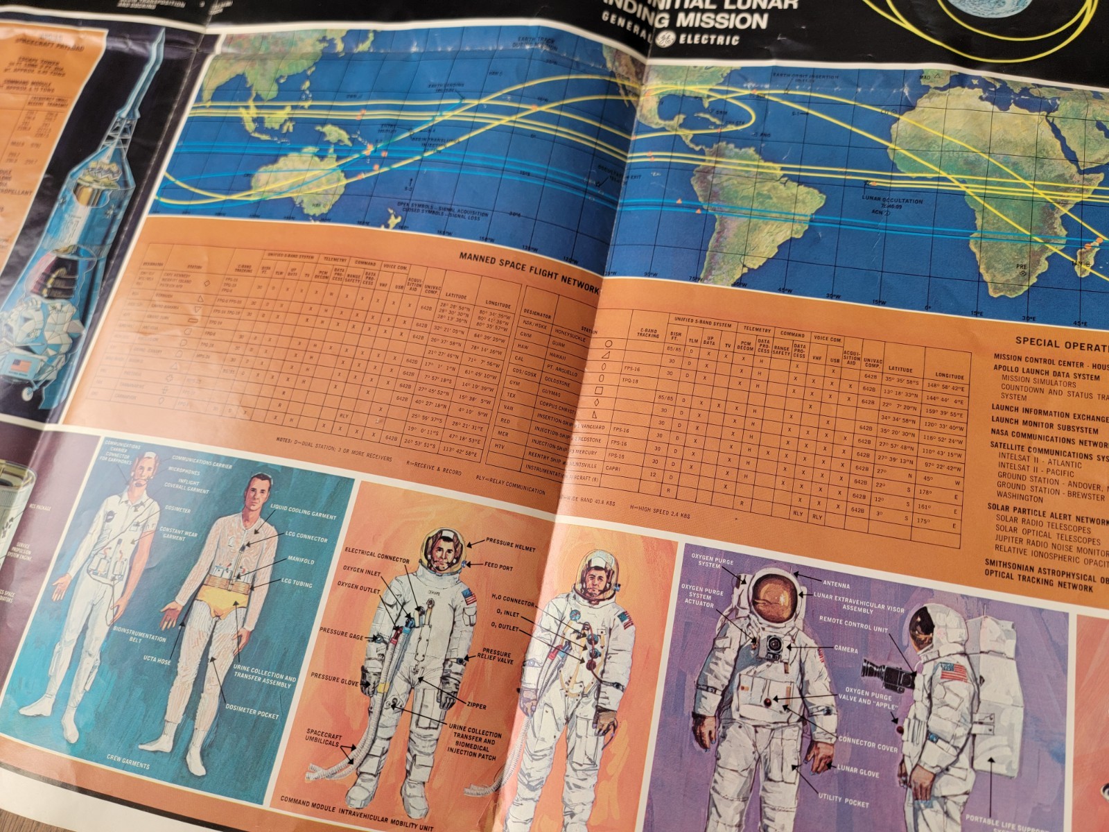 1969 NASA General Electric Apollo Initial Lunar Landing Mission Poster 39x29"