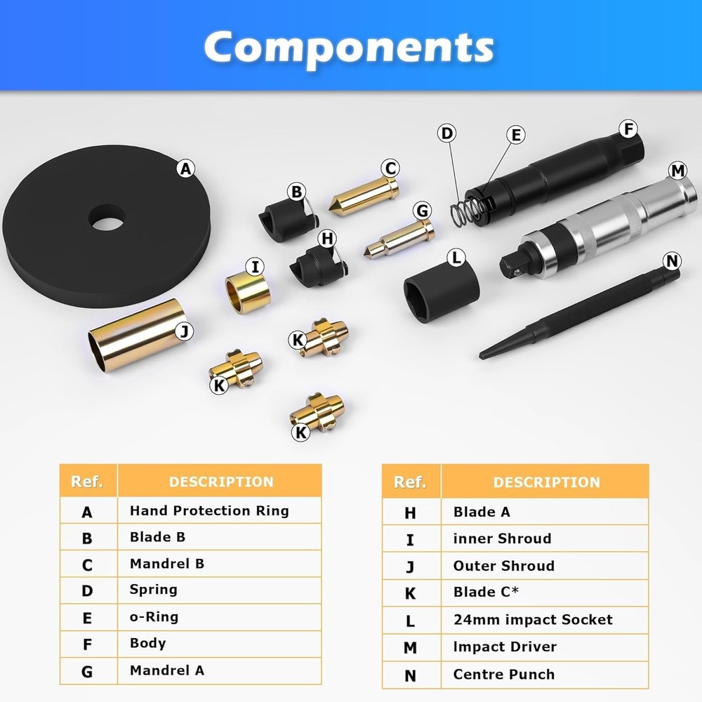 Master Locking Wheel Nut Remover Lug Nut Removal Tool Set Impact Socket