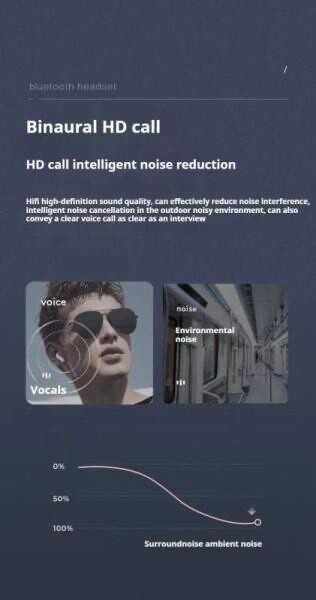 Original Earphone Super Mini Earbud Pro 5S Earbud TWS Earbud with Charging Case