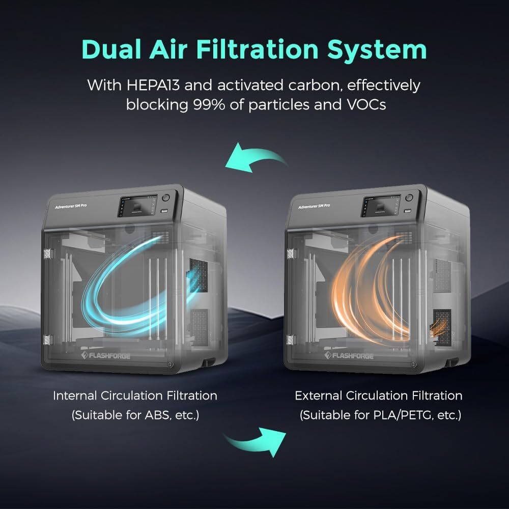 FLASHFORGE 3D Printer Adventurer 5M Pro Enclosed Core XY HEPA 13 Air Filter