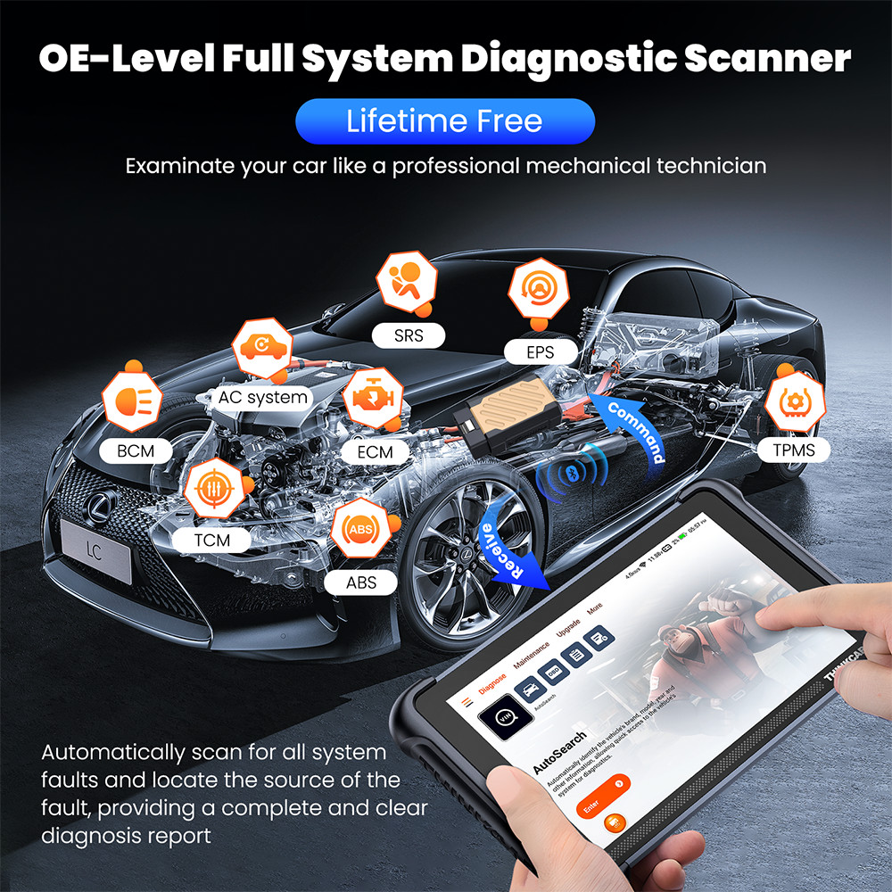 THINKCAR 689BT OBD2 Diagnostic Tool ECU Coding Scanner + Endoscope CANFD & DOIP