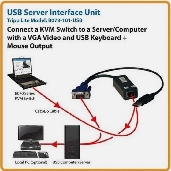 NEW! TRIPP-LITE USB SERVER INTERFACE UNIT CABLE B078-101-USB-1