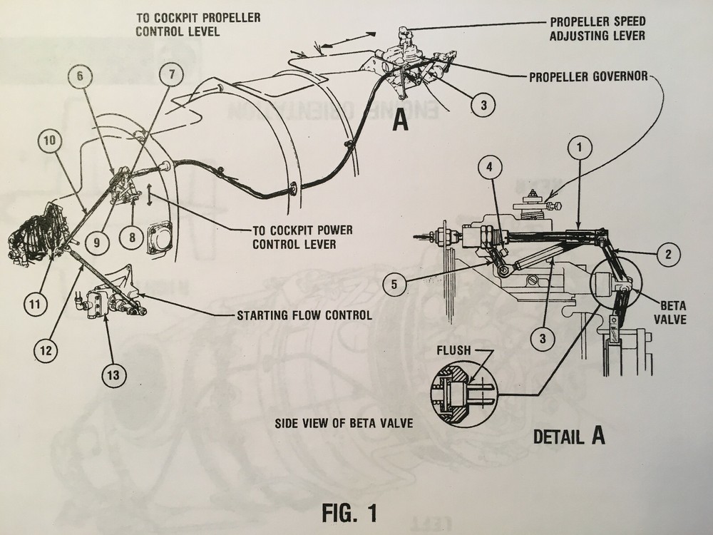 Embraer Bandeiaante EMB-110 Pilot's Operating Manual Study Guide