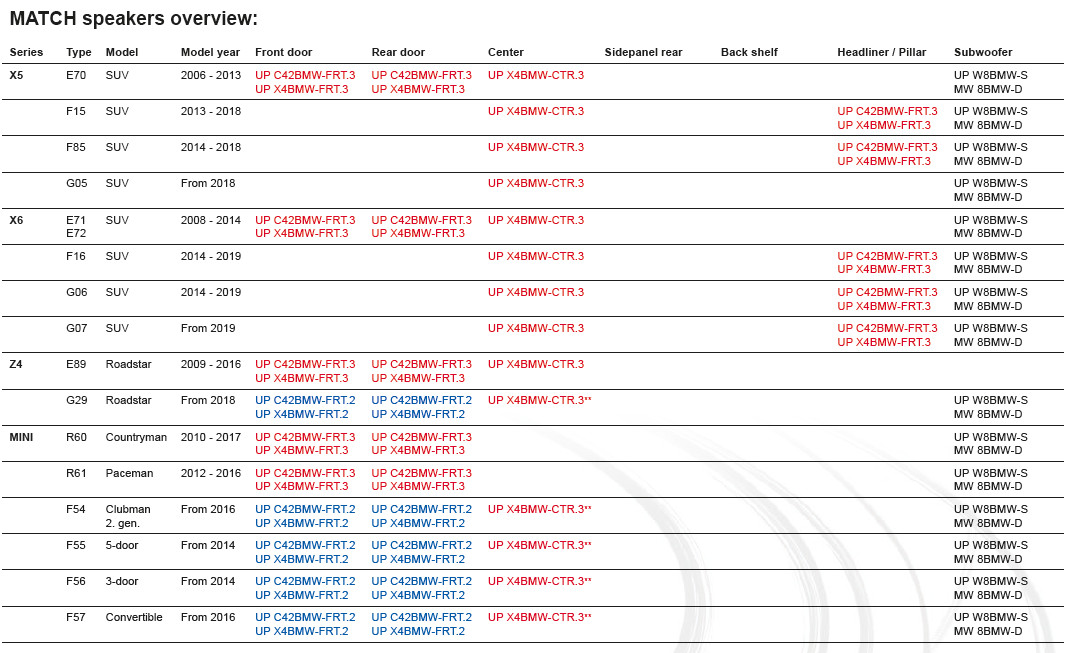 MATCH UP C42-BMW-FRT.2 BMW 4" Component Speakers X3 X5 3 4 5 6 7 i8 i3 Audiotec