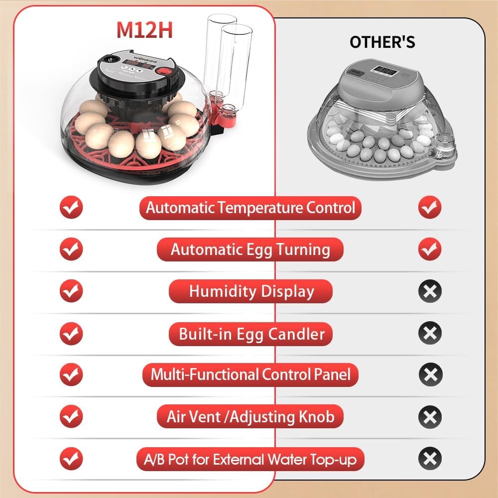 12 Automatic Egg Incubators for Hatching Eggs Whith Smart Temperature Control...