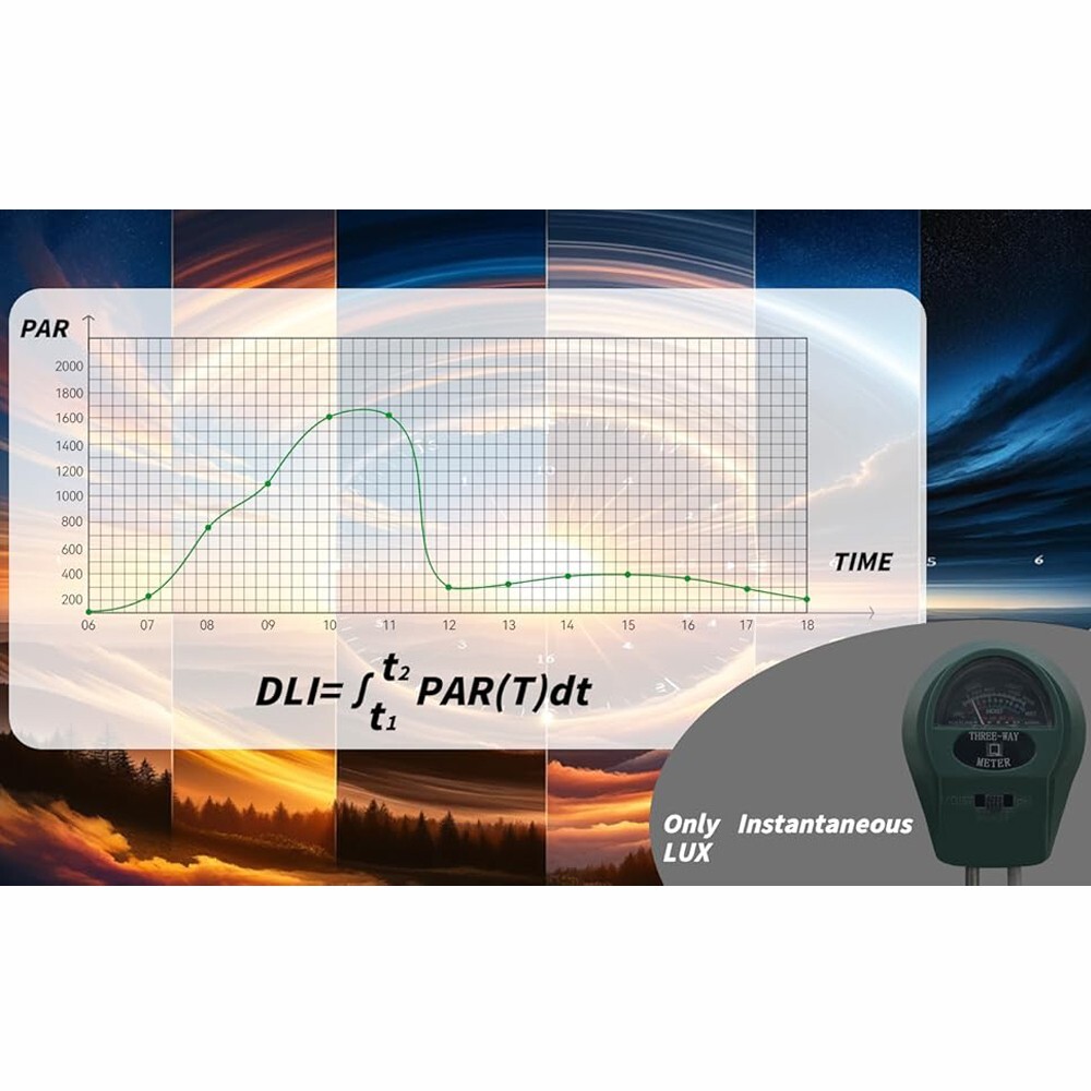 AH-21 Garden Sun Meter,Full Sun,Partial Sun,Partial Shade,Shade,10 Days Historic