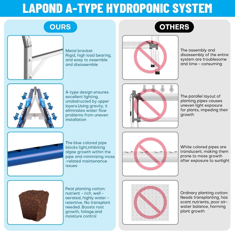 GENORTH, Hydroponic Grow Kit
