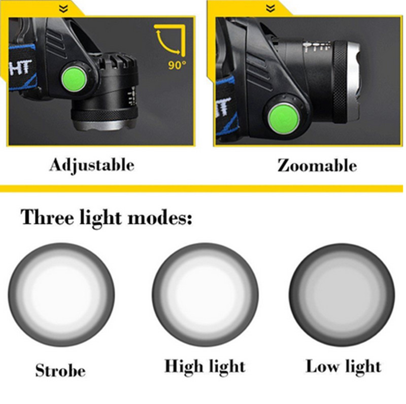 Brightness LED Headlight Headlamp Head Torch Flashlight Work Light Camping Lamp