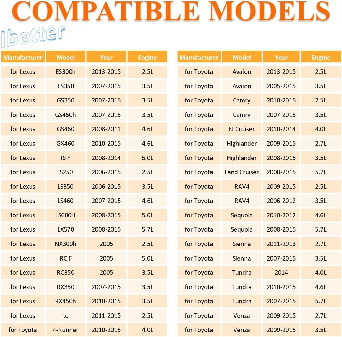 Heavy Duty Oil Filter Wrench for Toyota,Lexus,RAV4,Camry,Tundra,Highlander,Sienn