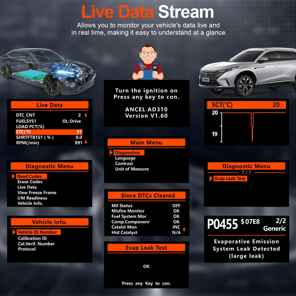 Ancel AD310 Car OBD2 Scanner Code Reader Auto Diagnostic Scan Tool Check Engine