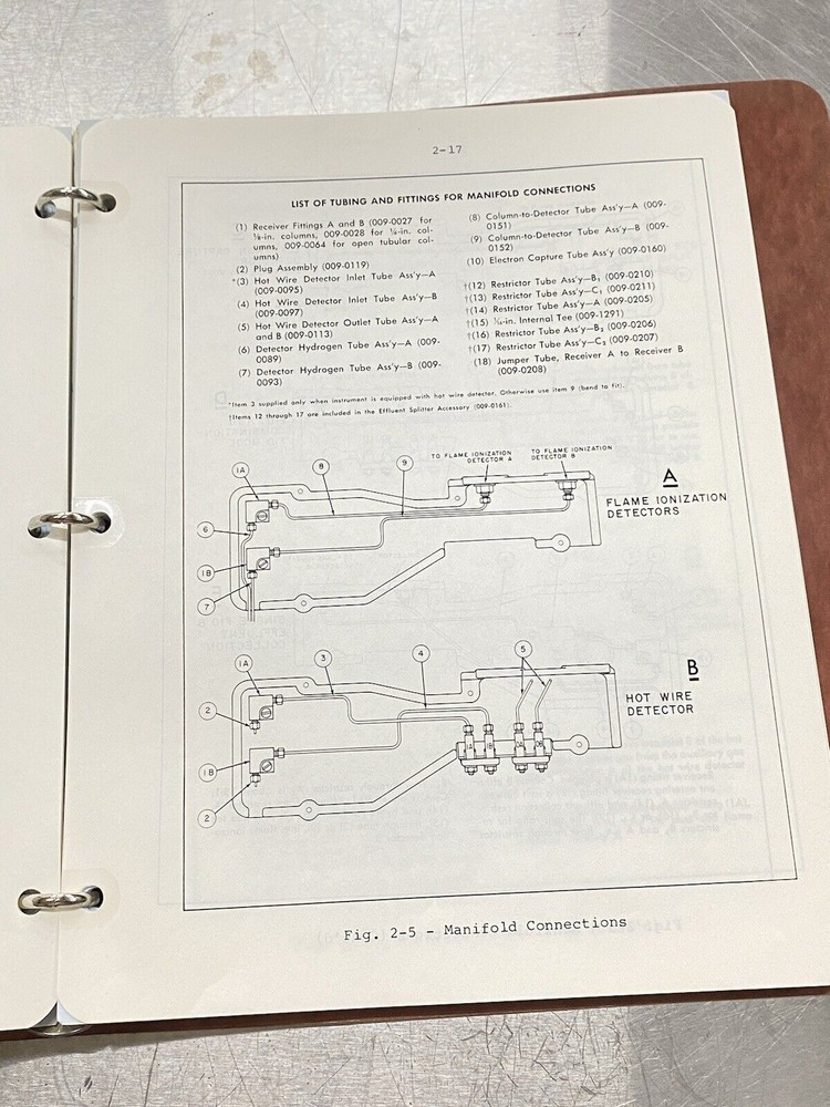 Perkin Elmer PE 900 Gas Chromatograph - Instructions Manual / Users Guide