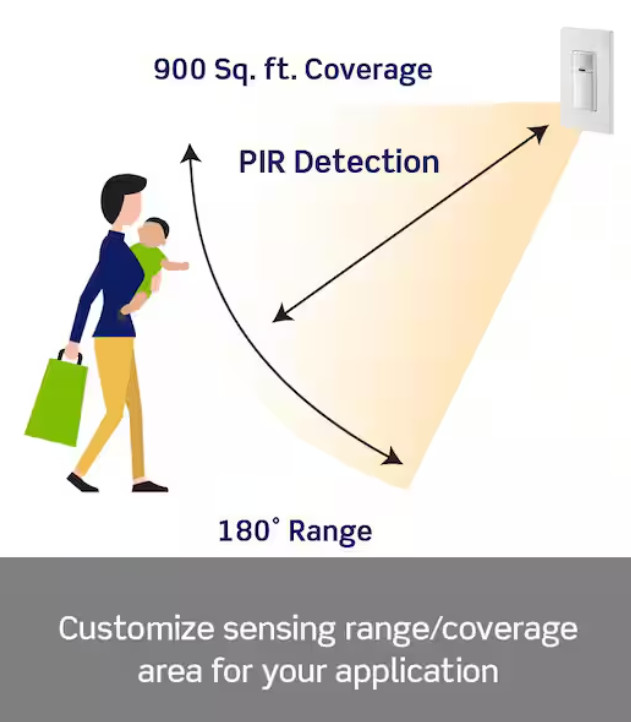 Leviton DOS02-1LW Decora Motion Sensor Light Switch Auto-On Single Pole White