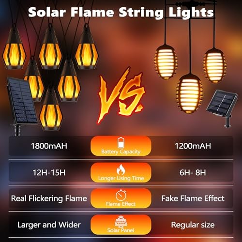 Solar String Lights for Outside, 33Ft Solar Patio Light with 15 33ft Warm White