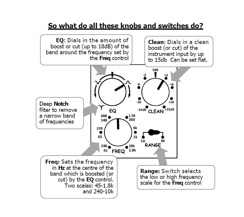Handbuilt boutique semi-parametric EQ pedal with additional Clean Boost/Cut