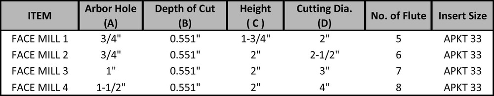 90 Degree Indexable Face Mill Cutter