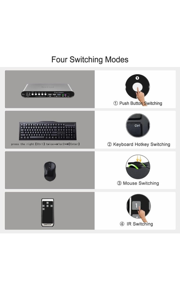 2 Computers 2 HDMI Monitors Matrix Automatic KVM Switch 4K@60Hz