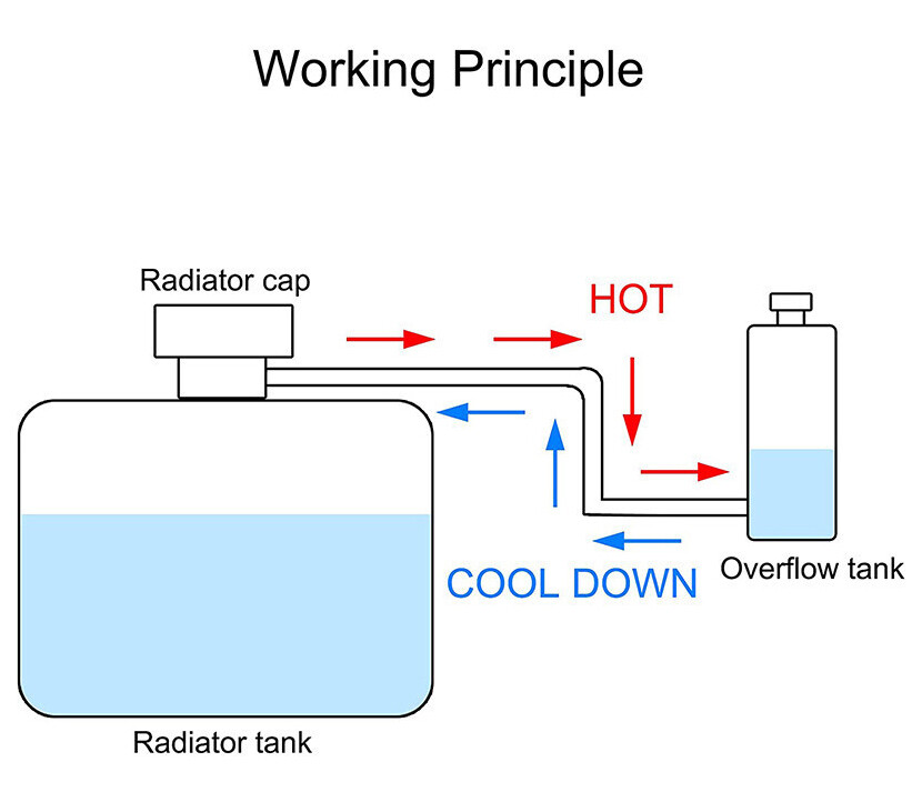 Universal Radiator Coolant Catch Tank Overflow Reservoir 800ml Black Aluminum