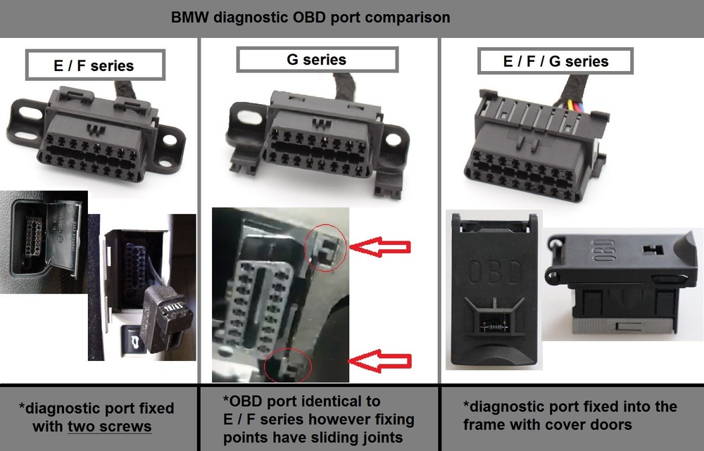 BMW G - Series dummy OBD2 port relocation extension diagnostic extender security