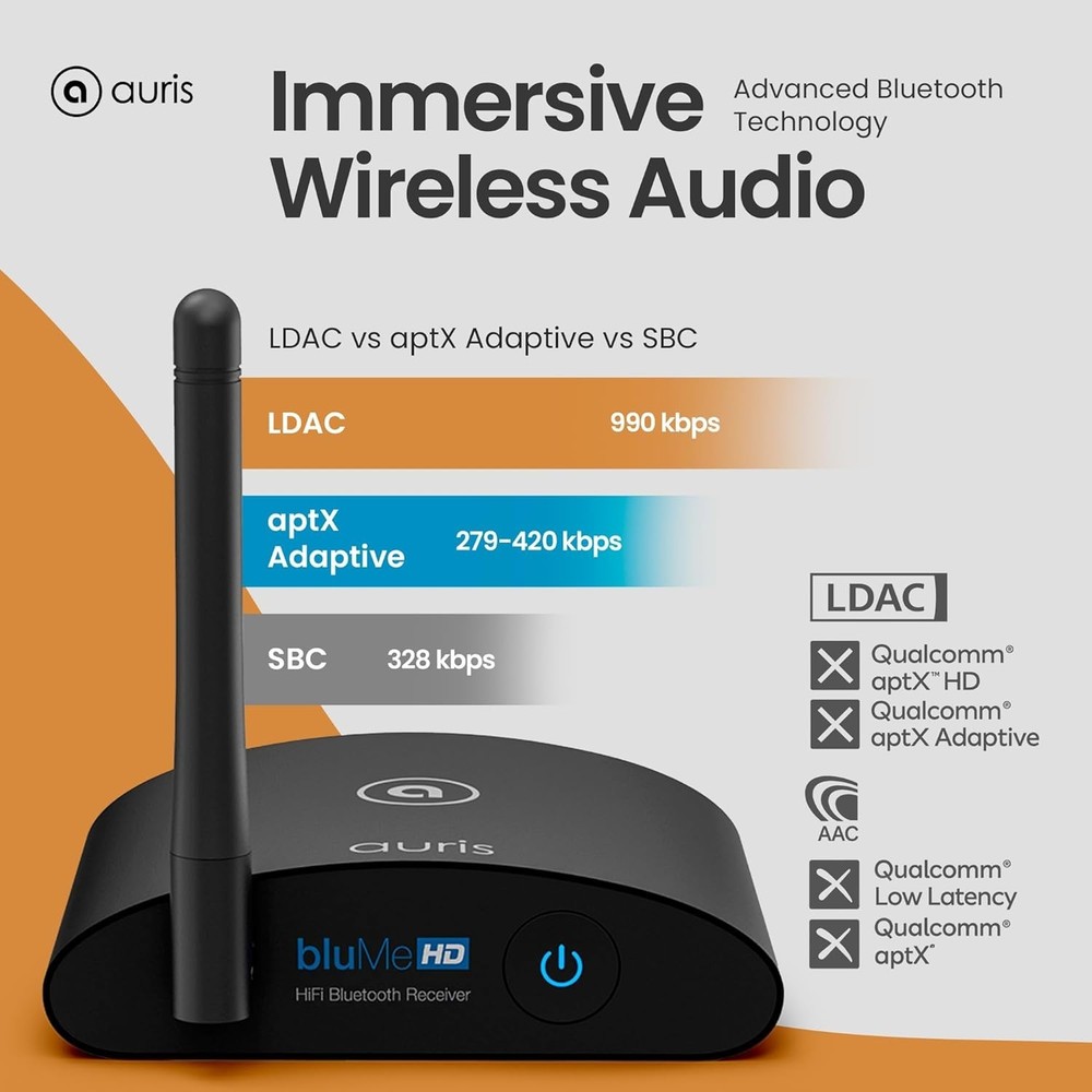 Wireless Music Adapter with Audiophile DAC for High Quality Audio Streaming