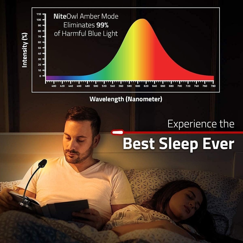 Hands-Free Reading Light - Adjustable Brightness