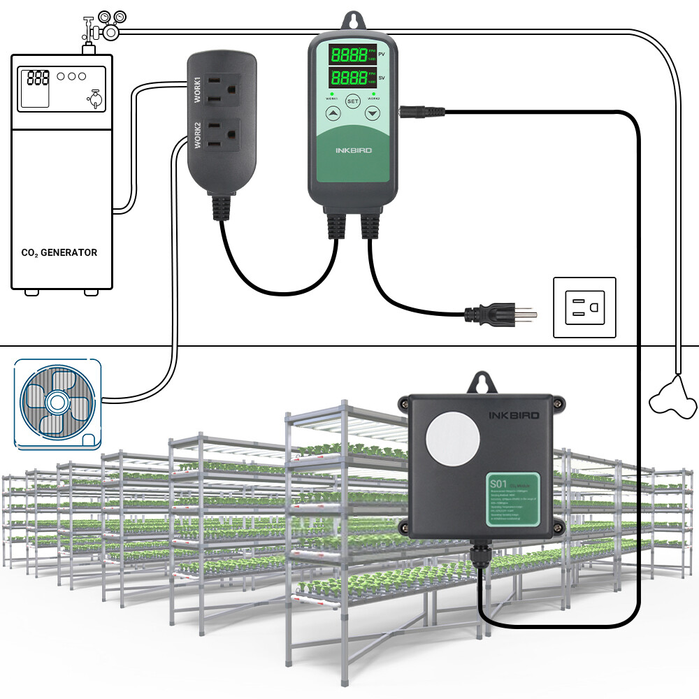 Inkbird Program CO2 Controller Regulator ICC500T Sensor Probe Greenhouse Plant