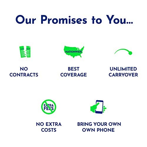 TracFone Bring Your Own Phone SIM Activation Kit – Retail Packaging