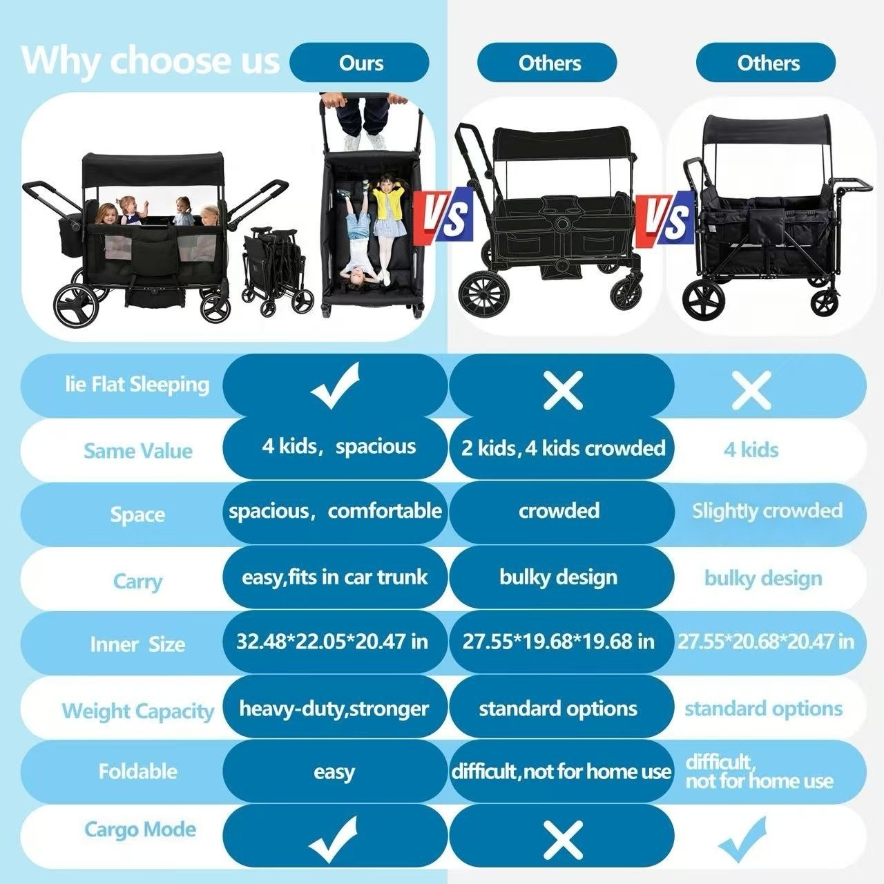 Wagon Stroller for 4 kids Lightweight folding baby stroller&with Mom's bag Black