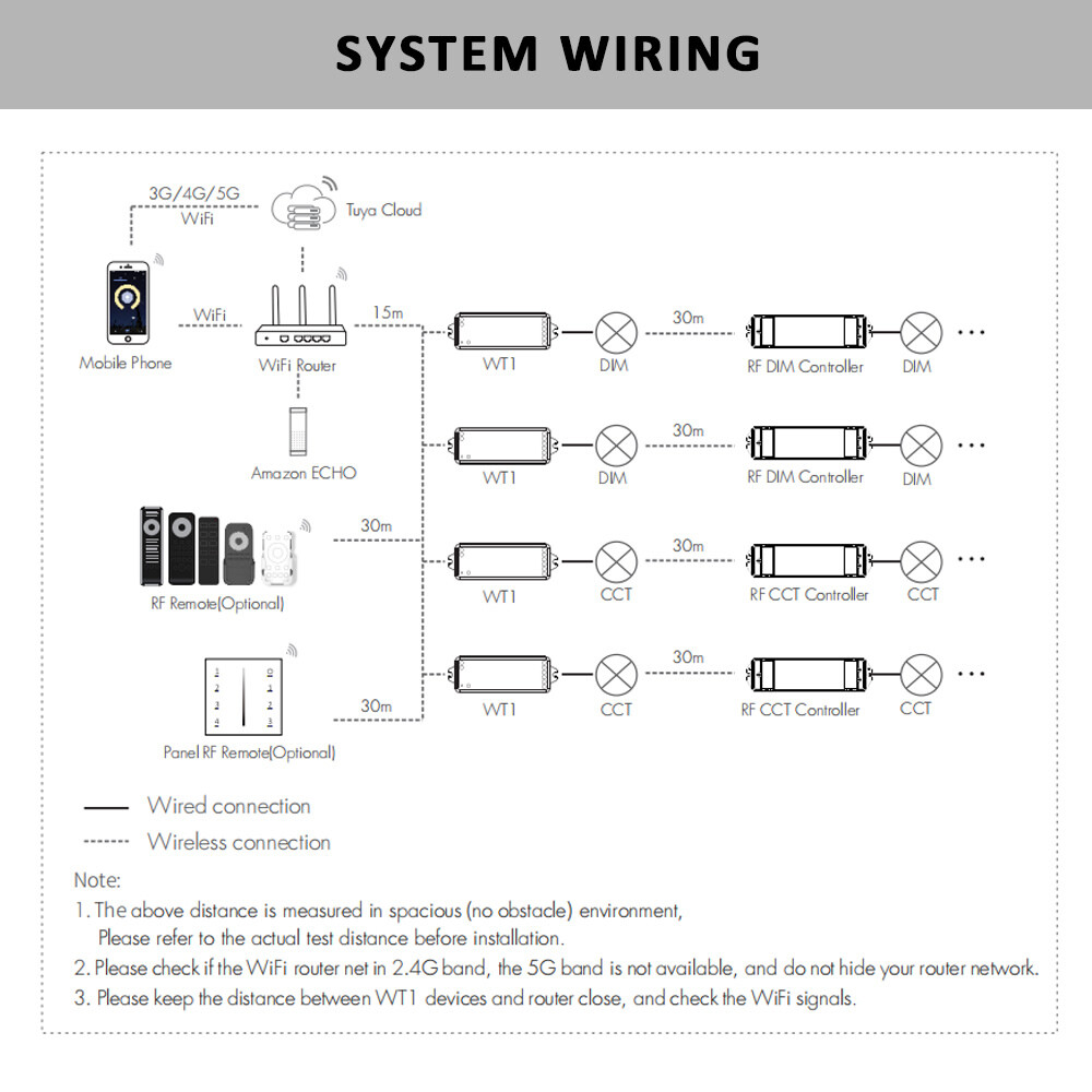 WT1 LED Controller 12-24V 4Zone Wall Touch Panel Dimmer Wireless Wifi RF Remote