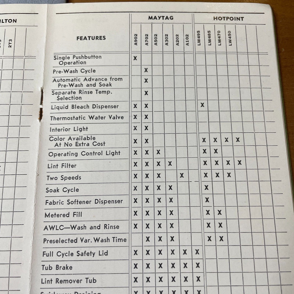 3 1964 Maytag Competitive Analysis Pamplets Washers & Dryers