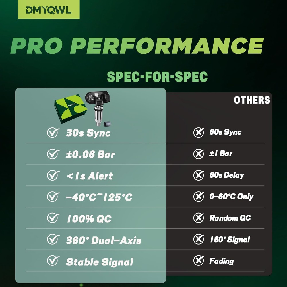 315Mhz Pre-Programmed TPMS Compatible with Chevy Silverado 1500/2500/3500