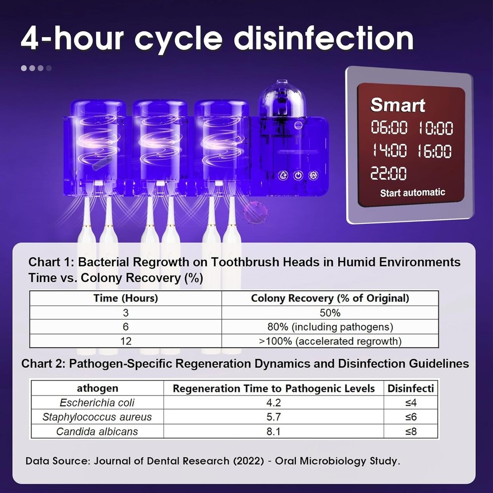 UV Toothbrush Sanitizer & Holder with Aromatherapy Diffuser