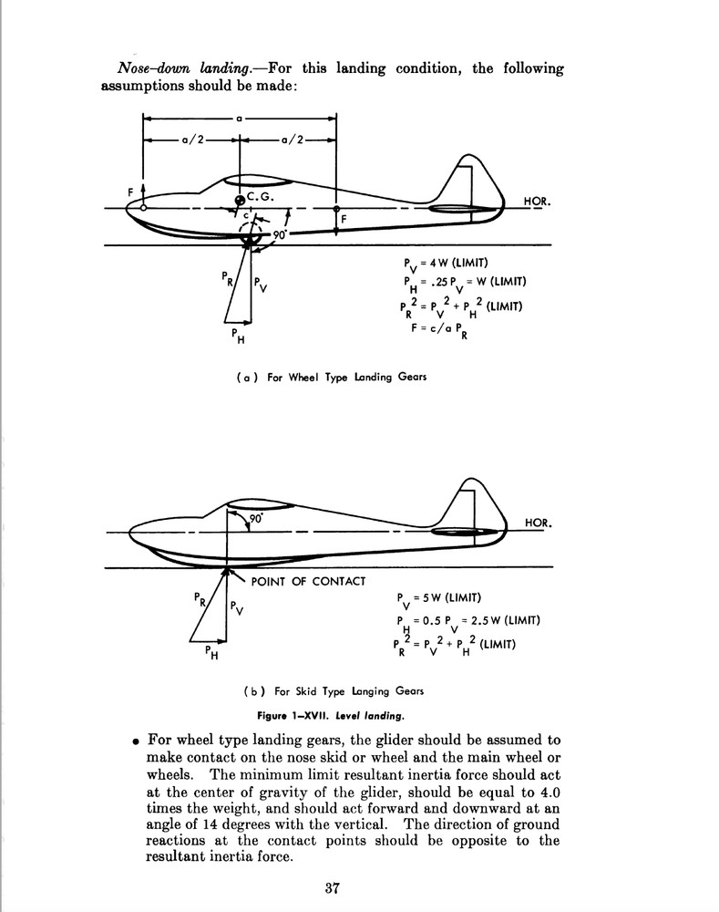 157 Page 1962 Basic Glider Criteria Handbook Manual on CD