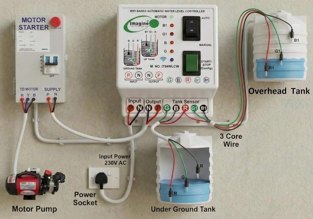 Smart WiFi Based Fully Automatic Water Level Controller With Dry Run Protection