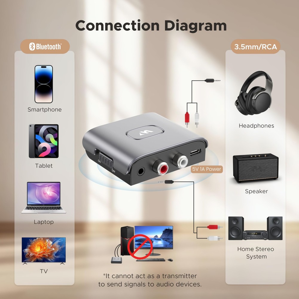 Bluetooth Audio Receiver for Home Stereo RCA and 3.5mm Audio Jack, Bluetooth ...