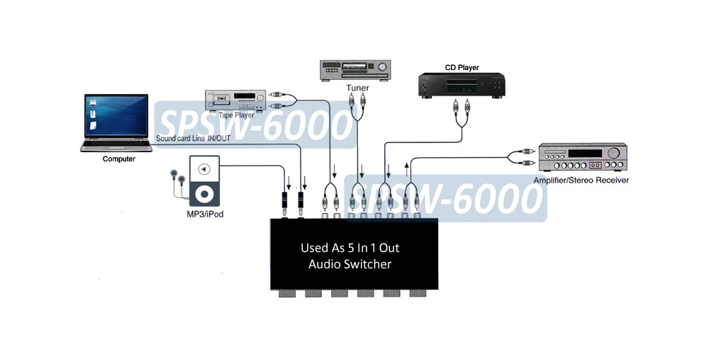 6-Way Stereo Speaker Selector Amplifier Switch Selector
