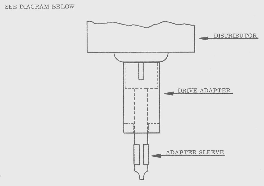 Allen Electric Co Owner's Manual Model 31-02 Syncrograph