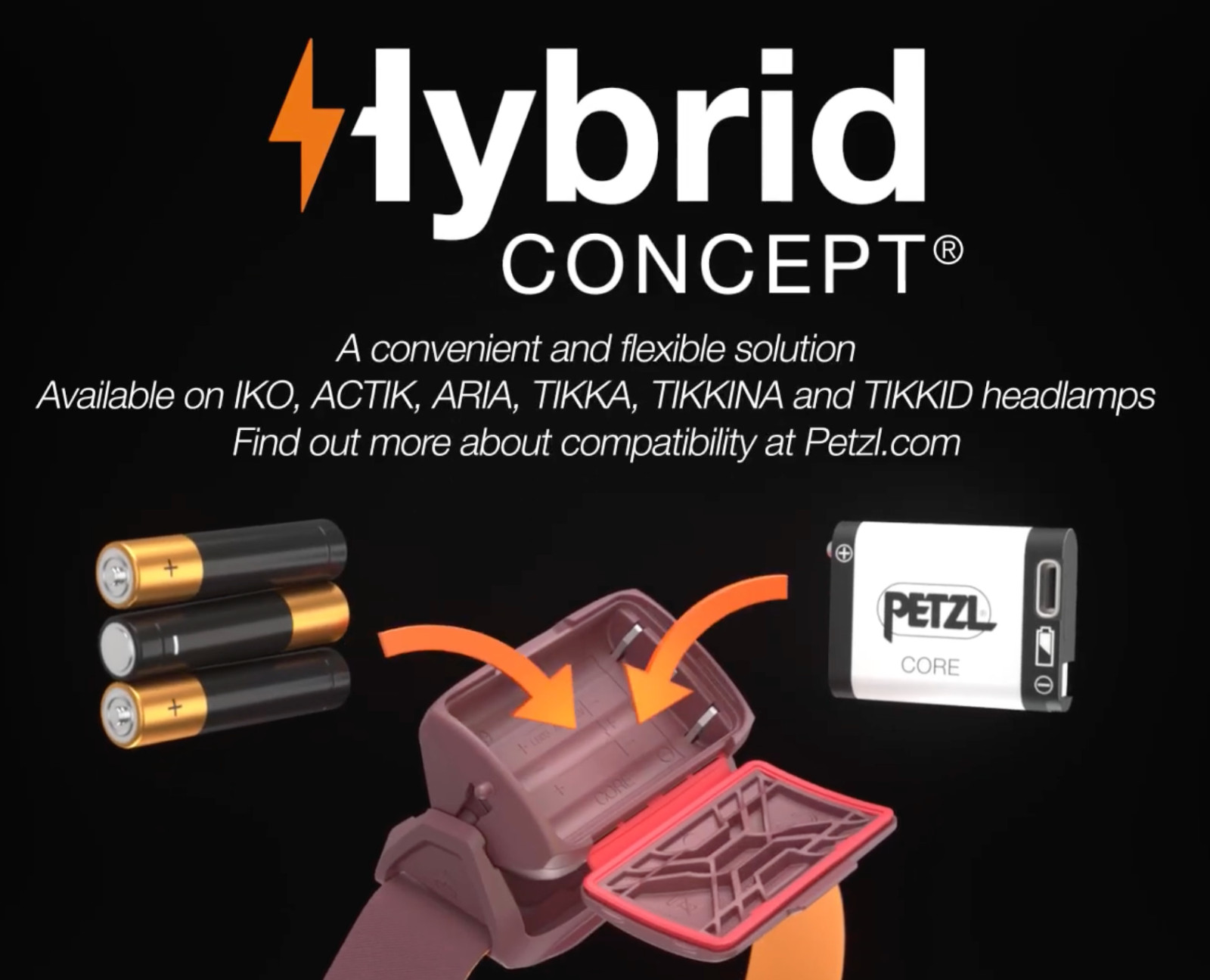 Petzl Core 2 Headlamp USB-C Rechargeable Lithium Hybrid System Batteries 2x NEW!