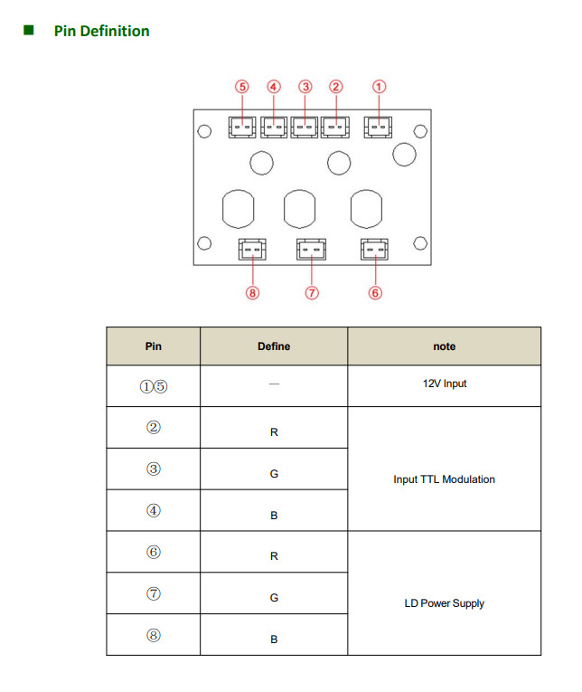 3W RGB Space Coupled Laser Module