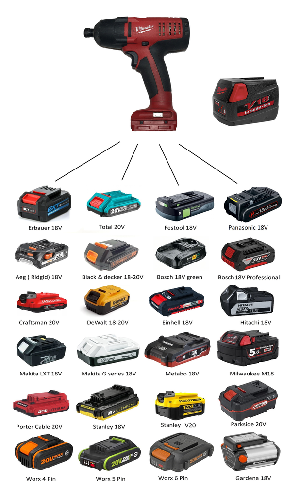 Battery Adapter for Milwaukee V18 (NOT M18) Tools ( Jadapters )